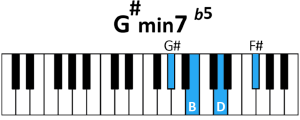 draw 4 - G# minor 7 flatted 5 Chord